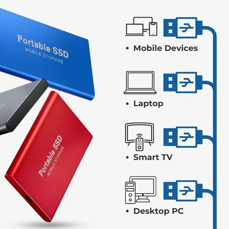 16TB/8TB/4TB/2TB/1TB Ultra Schnelle Externe SSD & USB 3.1 Plug-and-Play Speicher
