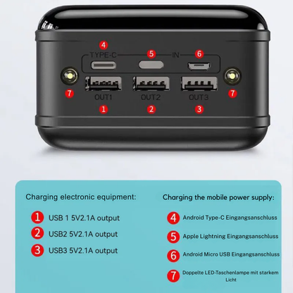 100.000 mAh Ultra‑Hochkapazitäts Powerbank – Superschnelles Laden für Smartphones, Tablets & Laptops